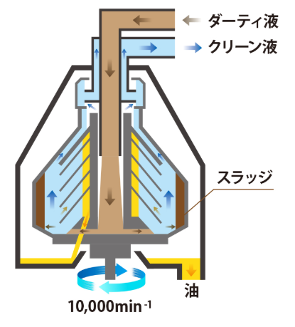 断面図