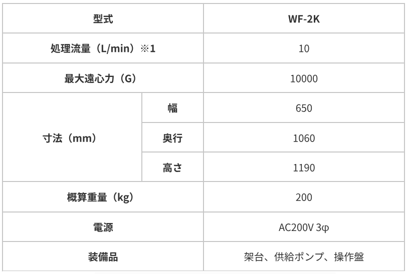 仕様の表